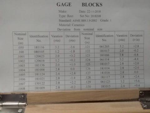 81 PCS Ceramic Gage Block Set Grade 1, NIST Equivalent certificate #702-CC01